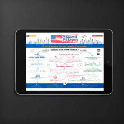 Schéma explicatif sous forme d'arbre de décision pour la poursuite d'études supérieures aux USA en partant avec Calvin Thomas <i>(2016)</i> Schéma Calvin Thomas