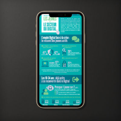 Infographie de présentation des données sur les jeunes et le secteur digital, pour un job board <i>(2020)</i> Infographie Monster