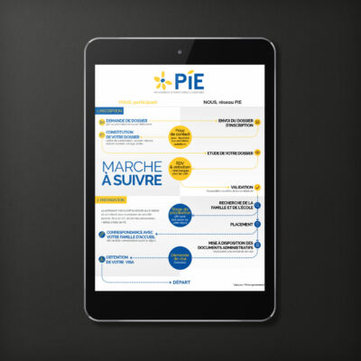 Schéma explicatif de la marche à suivre lorsque votre enfant part à l'étranger avec PIE <i>(2016)</i> Schéma PIE