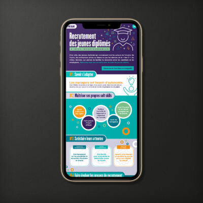 Infographie de présentation des données sur le recrutement des jeunes diplômés<i>(2022)</i> Infographie Monster