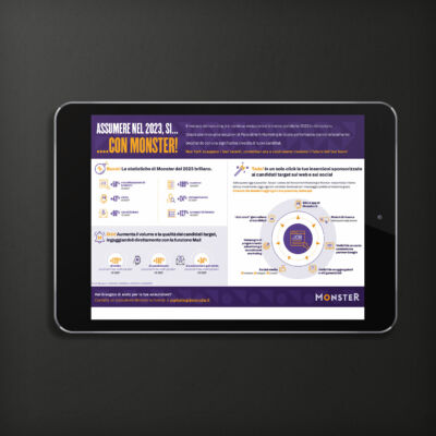 Infographie d'aide à la vente pour un job board italien <i>(2023)</i> Infographie Monster italie